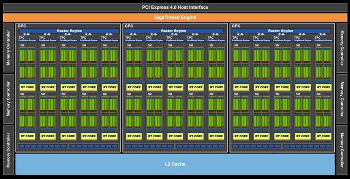 RTX3060与RTX3060Ti/RTX2060/RTX2070性能对比测试