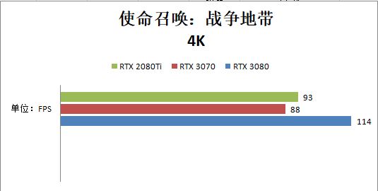 RTX 3070和RTX 2080ti哪个好？性能对比测试