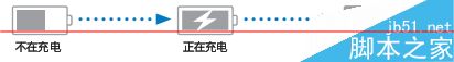十分详细的ipad4中文使用说明书