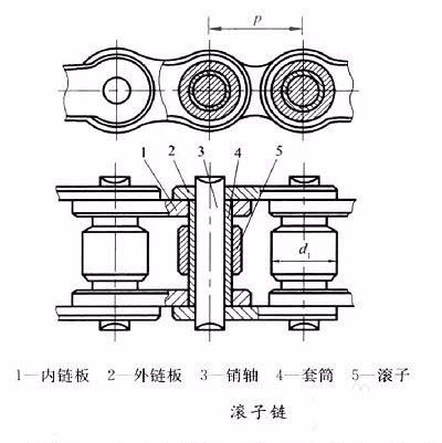 SolidWorks怎么创建滚子链零件模型?