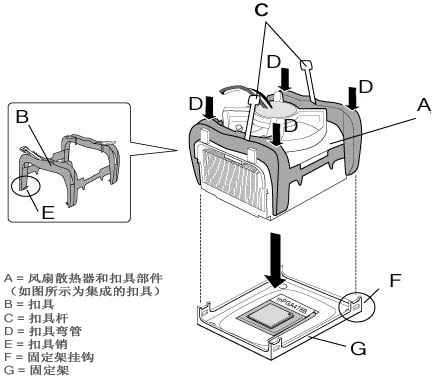 CPU安装图解全教程