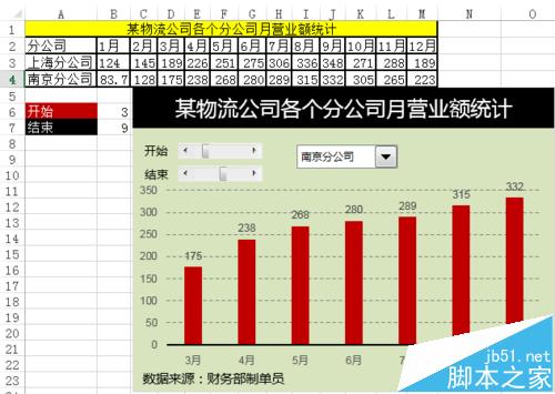 Excel怎么制作带有多个Excel图表控件的动态图表?