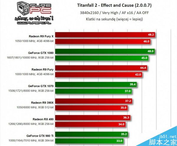 NVIDIA上线GeForce 376.33驱动:BUG修复和SLI调整