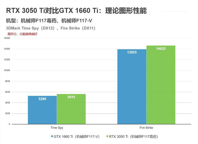 机械师F117毒药笔记本怎么样 机械师F117毒药笔记本详细评测