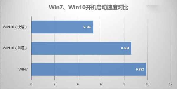 Win7与Win10哪个系统好？Win7、Win10系统全面对比评测