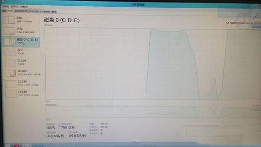 win8.1系统硬盘占用率100%怎么办?win8.1系统硬盘占用率100%的图文解决办法