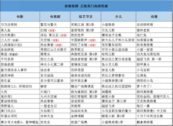 小米盒子如何安装第三方直播软件？2016最新经典教程