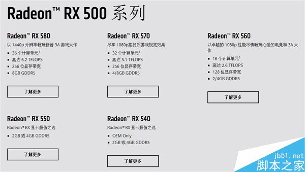 AMD发布RX 540笔记本显卡:功耗只有50W