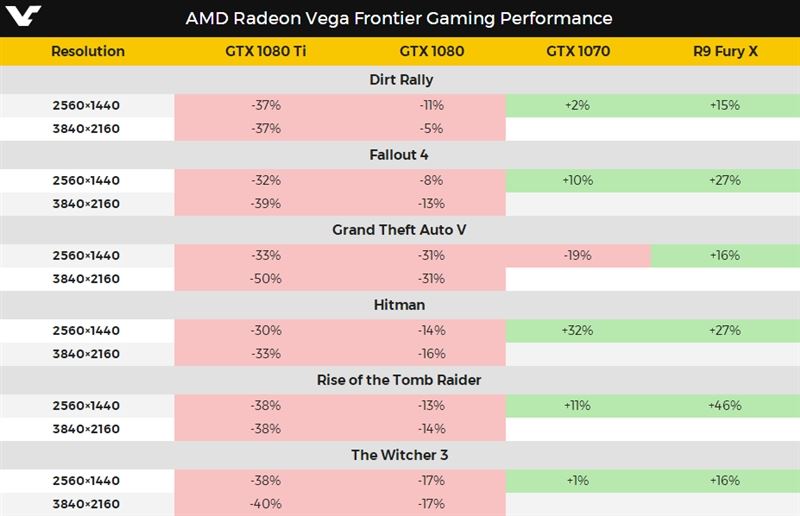 AMD Vega性能怎么样?AMD Vega Frontier全面详细评测