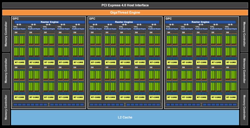 GeForce RTX3060怎么样 GeForce RTX3060显卡详细评测