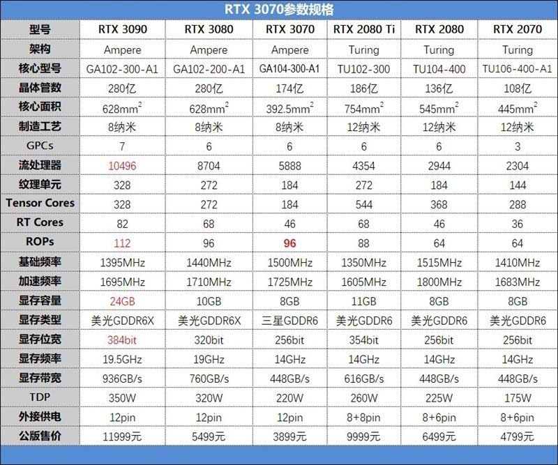 RTX 3070显卡怎么样 RTX 3070显卡全面评测