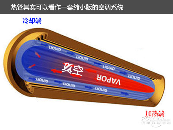 显卡散热器有哪些种类?哪些显卡散热性能效果更好?
