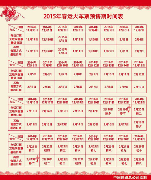 2015年春运火车预售期提前几天？ 2015年春运火车票抢票攻略详解