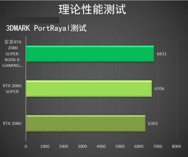 索泰RTX 2080 SUPER X-GAMING显卡性能图文评测