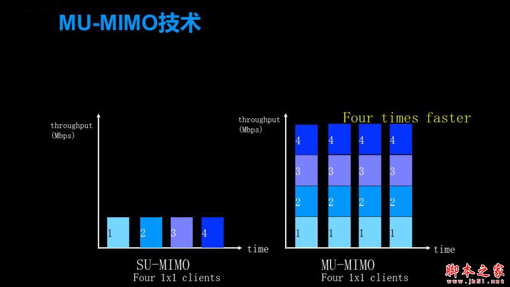 华硕RT-AC86U值得买吗？华硕手游专用路由器RT-AC86U全面图解评测
