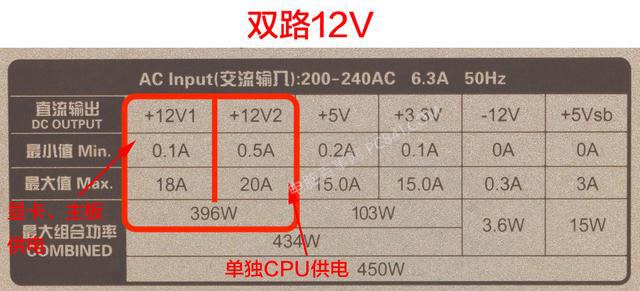 电源单路好还是双路好？电脑电源单路和双路12V详细区别对比