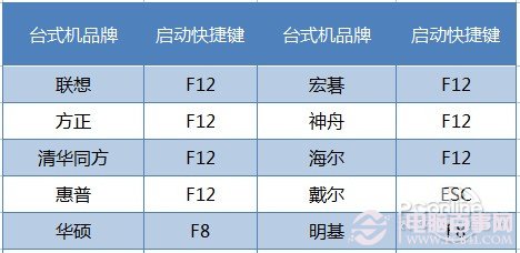 如何使用u盘装win7 u盘装win7系统图文教程