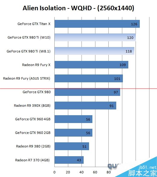 Win10 win8.1系统游戏性能对比 干得漂亮