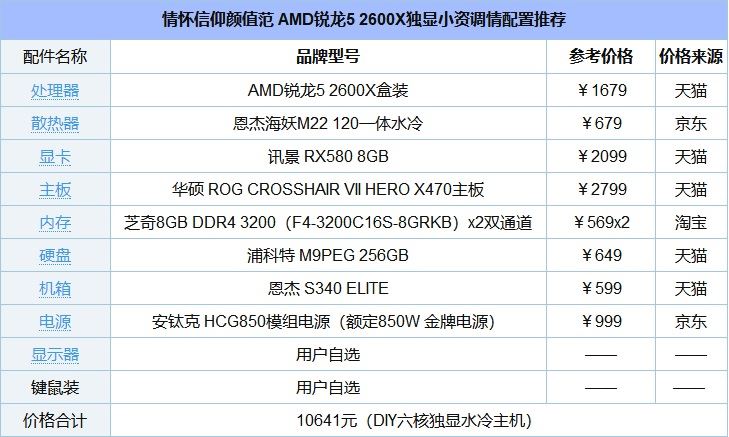 AMD二代锐龙R5 2600X装机教程 2018锐龙二代组装电脑教程详解