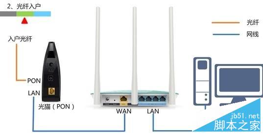 迅捷(FAST)路由器无法登陆falogin.cn解决办法