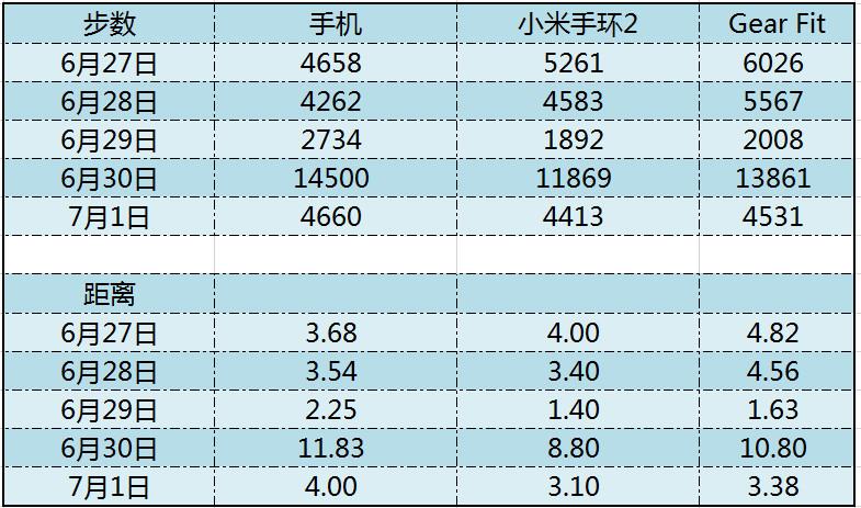 小米手环2使用半个月深入评测:最强性价比