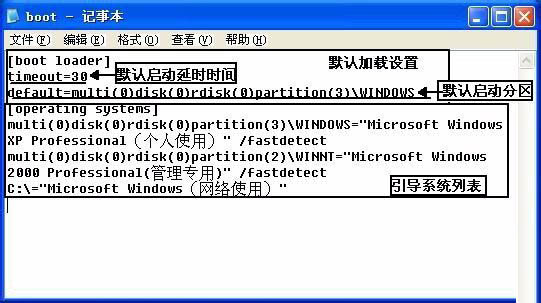 WinXP系统boot.ini怎么修改?WinXP系统下Boot.ini设置方法介绍