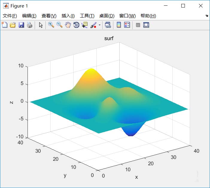 Matlab 2016怎么绘制三维等高线图形?