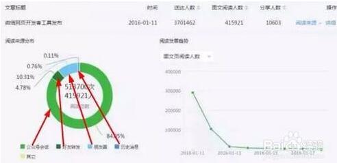微信公众号接单派单其实也有一些捷径可以走