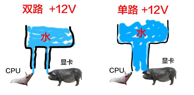 电源单路好还是双路好？电脑电源单路和双路12V详细区别对比