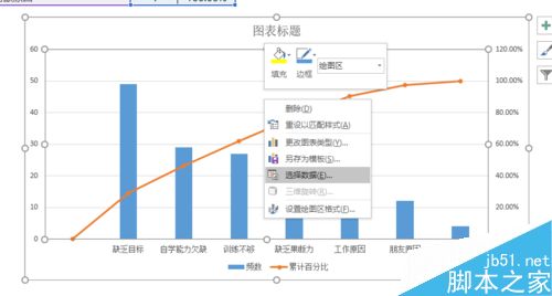 EXCEL制作柏拉图步骤详解