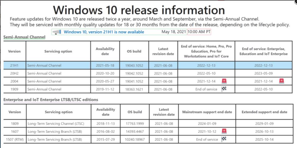 win10 KB5003637今日推送 Win10 21H1 Build 19043.1052正式发布