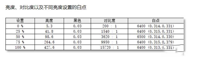 小米笔记本Pro 15锐龙版怎么样 小米笔记本Pro 15锐龙版详细评测
