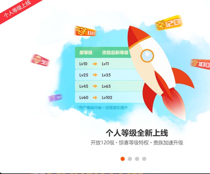 斗鱼TV用户账号等级有什么用?