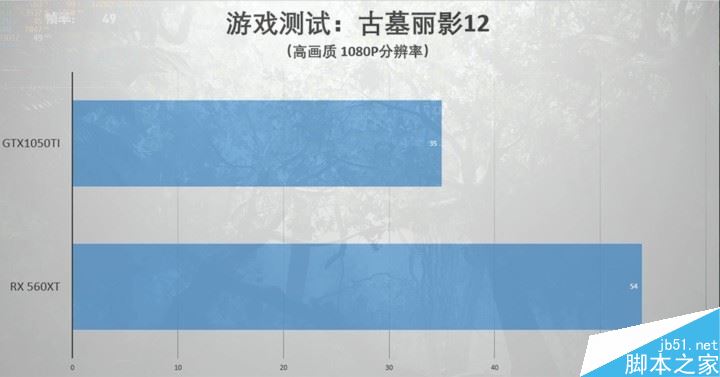 RX 560XT显卡性能怎么样 RX 560XT显卡性能及拆解图文评测