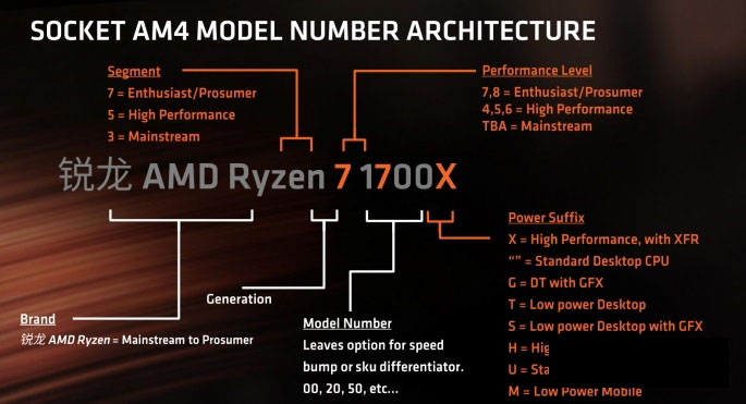 AMD Ryzen装机须知：CPU和主板要怎样搭配