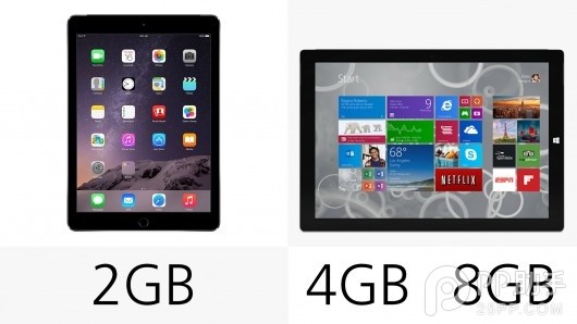 iPad Air2与Surface Pro3哪个好？Surface Pro3和iPad Air2参数配置区别对比