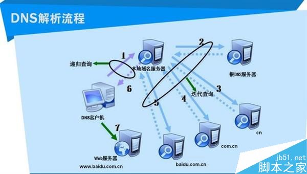 DNS服务器是什么鬼?有关DNS服务器的所有知识都在这了