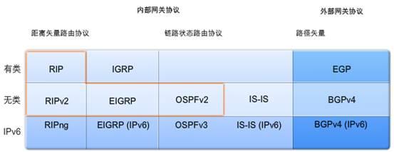 动态路由协议的概念及其优缺点