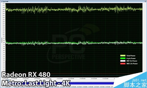 AMD 16.7.1新驱动发布:RX 480显卡PCI-E总线供电正常