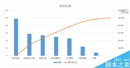 EXCEL制作柏拉图步骤详解