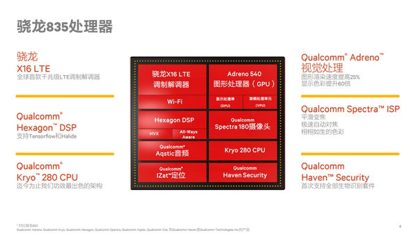 骁龙835和骁龙821哪个好？骁龙835与骁龙821区别对比介绍
