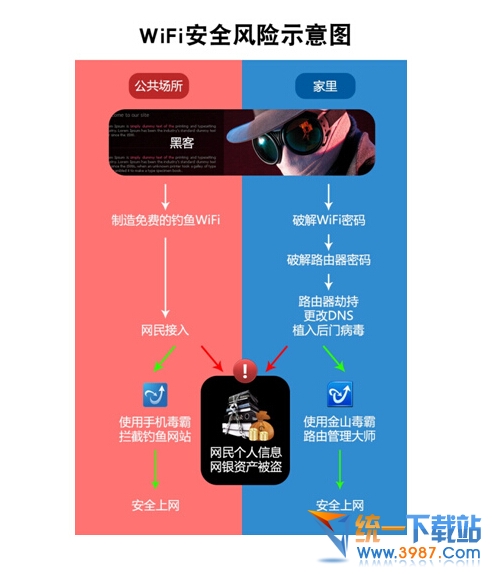 &ldquo;危险的WiFi&rdquo; 无线上网存安全隐患