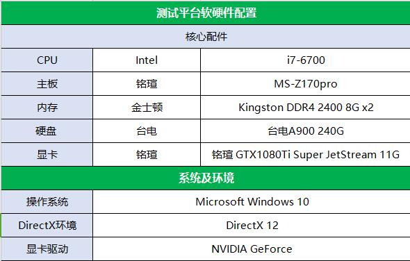 顶级神器降临 铭瑄GTX1080Ti超级风系列显卡性能评测及拆解