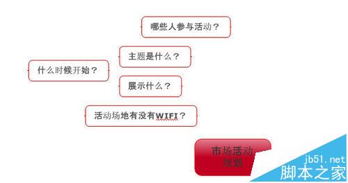 MindManager思维导图怎么捕捉头脑风暴?