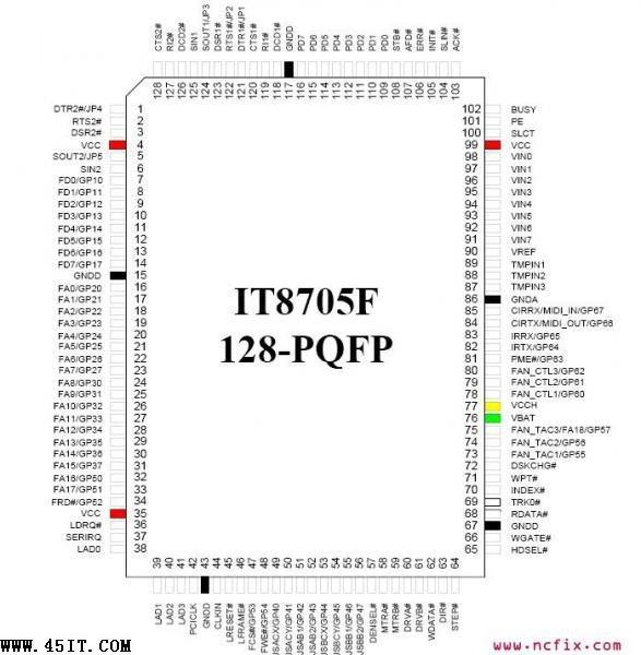IT8705F芯片引脚功能定义