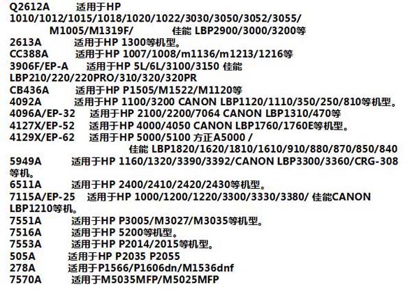 打印机常见故障以及对应硒鼓问题的解决办法