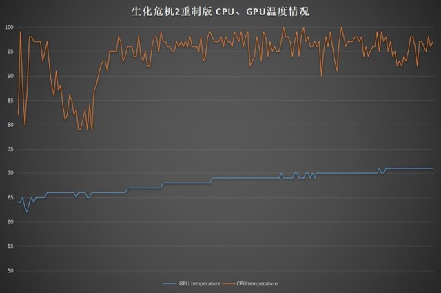 惠普暗影精灵4 Pro性能如何 惠普暗影精灵4 Pro RTX2060显卡游戏本图文评测