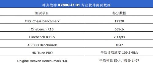 神舟战神K780G-i7 D1游戏本怎么样？神舟超级战神K780G-i7 D1评测