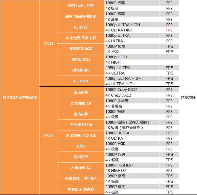 GTX 1660 Ti显卡怎么样 GTX 1660 Ti显卡深度评测