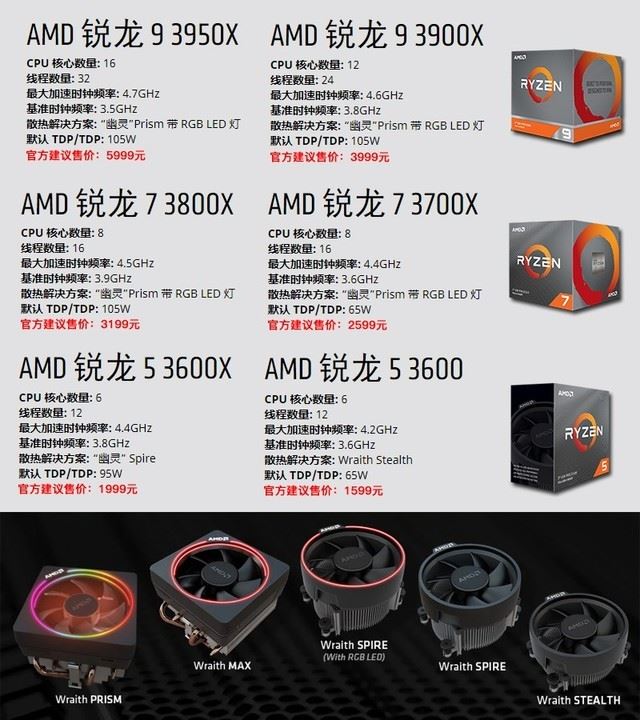 R7 3700X和R7 3800X哪款好 R7 3700X和R7 3800X区别对比